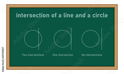 Intersection of a line and a circle in mathematics. Math resources for teachers and students.