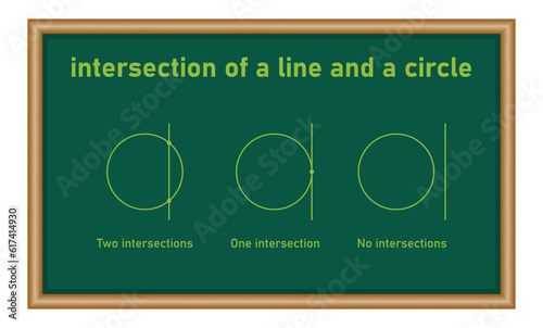 Intersection of a line and a circle in mathematics. Math resources for teachers and students.