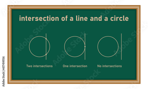 Intersection of a line and a circle in mathematics. Math resources for teachers and students.