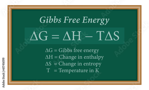 The Gibbs free energy formula. Mathematics resources for teachers and students.