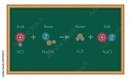 Acid and base reactions. Neutralization reaction. HCl and NaOH reaction. Chemistry resources for teachers and students.