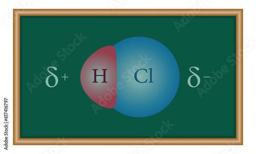 Bond polarity  in Hydrochloric acid (HCl) molecule. Chemistry resources for teachers and students.