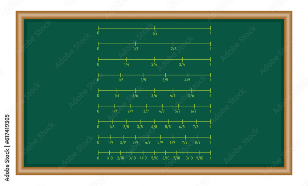 Fraction number line sheet in mathematics. Mathematics resources for teachers and students.