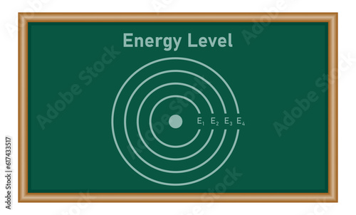 Energy levels of an atom diagram. Bohr model of an atom. vector illustration.