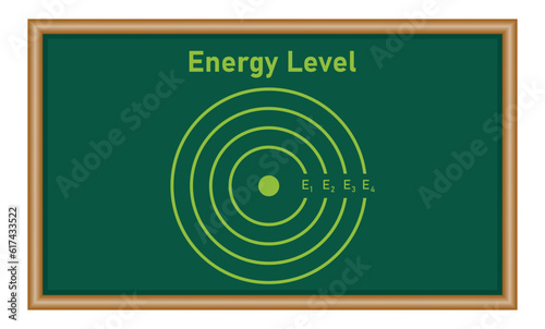 Energy levels of an atom diagram. Bohr model of an atom. vector illustration.