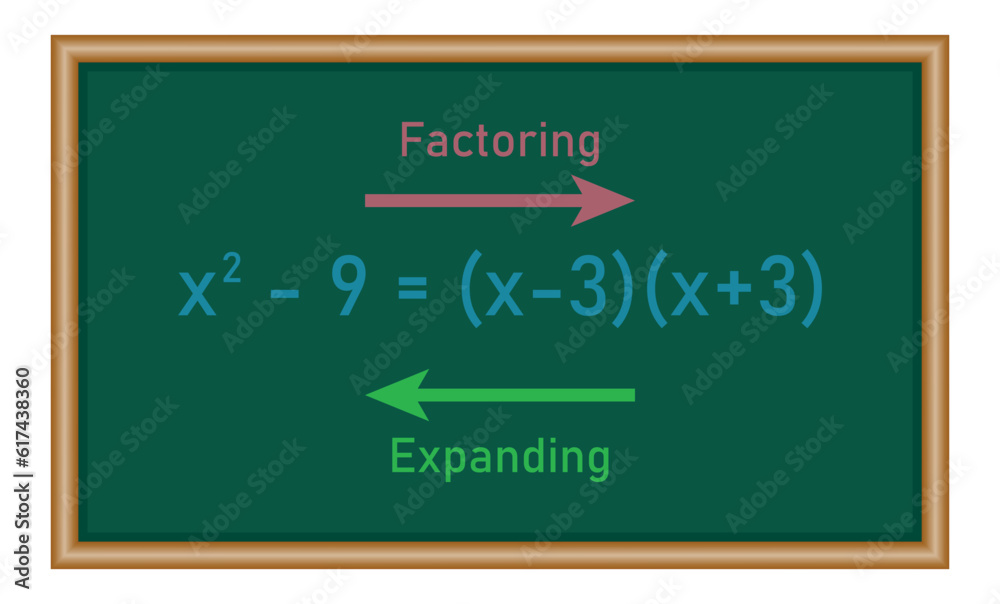 Fototapeta premium Expanding and factoring linear expressions in mathematics.