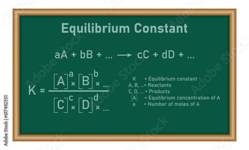 The equilibrium constant Kp expression of the reaction. Resources for teachers and students.
