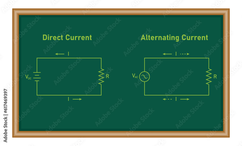 Alternating current (ac) and direct current (dc). Difference between AC and DC current. Physics resources for teachers and students. Alternating current (ac) and direct current (dc). Difference between AC and DC current. Physics resources for teachers and students.