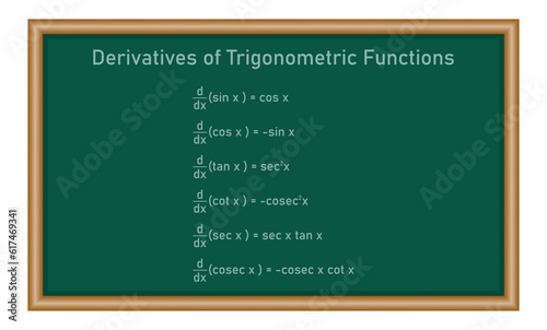 Derivatives of trigonometric functions in physics. Mathematics resources for teachers and students.