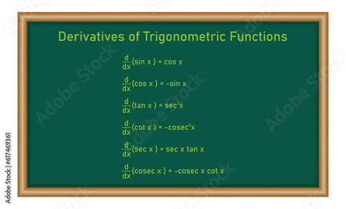 Derivatives of trigonometric functions in physics. Mathematics resources for teachers and students.