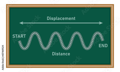 Distance and displacement diagram. Start and end point. Physics resources for teachers and students.