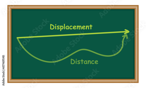 Distance and displacement diagram. Start and end point. Physics resources for teachers and students.