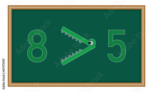 Greater than symbols in math. Crocodile inequality symbols. Mathematics resources for teachers and students
