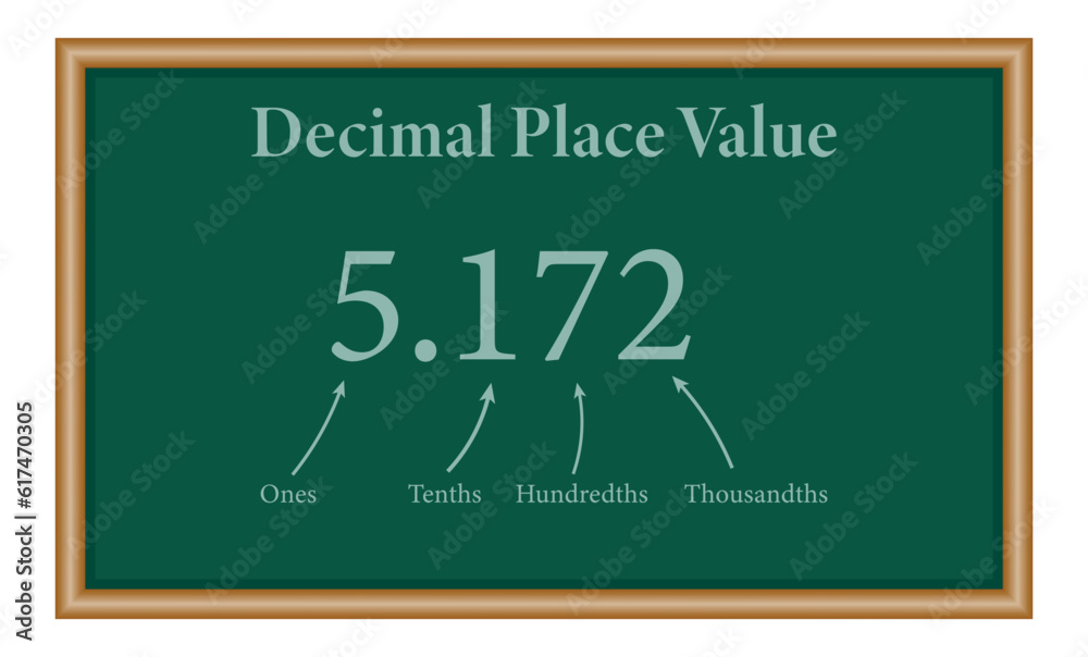 Decimal place value chart in mathematics. Ones, tenths, hundredths and thousandths. Mathematics resources for teachers and students. Decimal place value chart in mathematics. Ones, tenths, hundredths and thousandths. Mathematics resources for teachers and students.