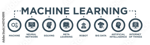 Machine learning banner web icon vector illustration concept with icon of machine, neural network, solving, meta learning, robot, big data, artificial intelligence, internet of things photo