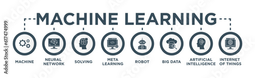 Machine learning banner web icon vector illustration concept with icon of machine, neural network, solving, meta learning, robot, big data, artificial intelligence, internet of things