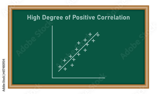 High degree of positive correlation graph. Scatter plot diagram. Resources for teachers and students.