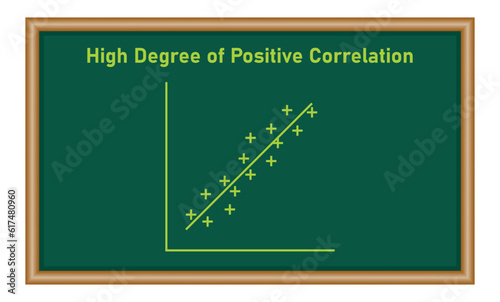 High degree of positive correlation graph. Scatter plot diagram. Resources for teachers and students.