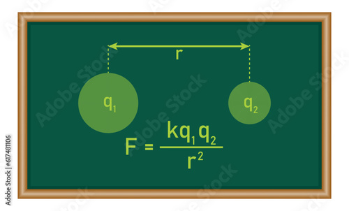 Coulomb's law of electrostatics. Physics resources for teachers and students.
