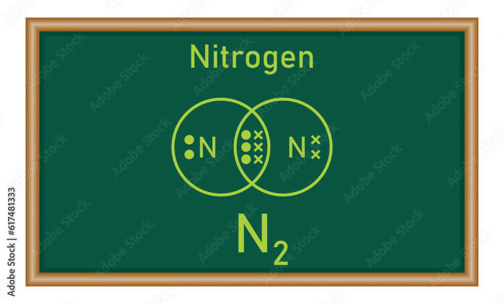 Dot and cross diagrams for simple covalent molecules of nitrogen (N2