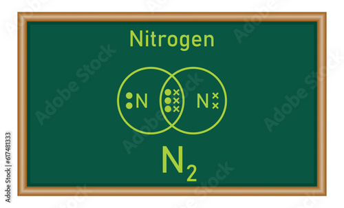 Dot and cross diagrams for simple covalent molecules of nitrogen (N2). Molecular formula. Lewis structure. Physics resources for teachers and students