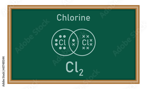 Dot and cross diagrams for simple covalent molecules of chlorine (Cl2). Molecular formula. Lewis structure. Physics resources for teachers and students