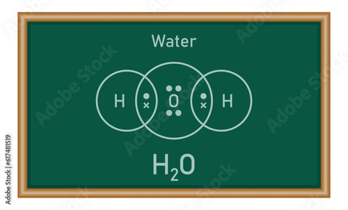 Dot and cross diagrams for simple covalent molecules of water (H2O). Molecular formula. Lewis structure. Physics resources for teachers and students photo