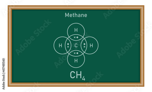 Dot and cross diagrams for simple covalent molecules of methane (CH4). Molecular formula. Lewis structure. Physics resources for teachers and students