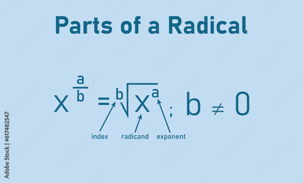 Parts of a radical in mathematics. Index, radicand, exponent and