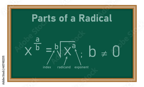 Parts of a radical in mathematics. Index, radicand, exponent and radical symbol. Math resources for teachers and students.