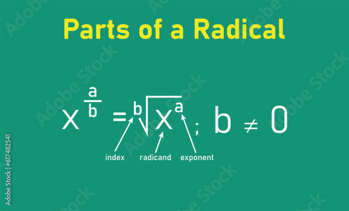 Parts of a radical in mathematics. Index, radicand, exponent and radical symbol. Math resources for teachers and students.