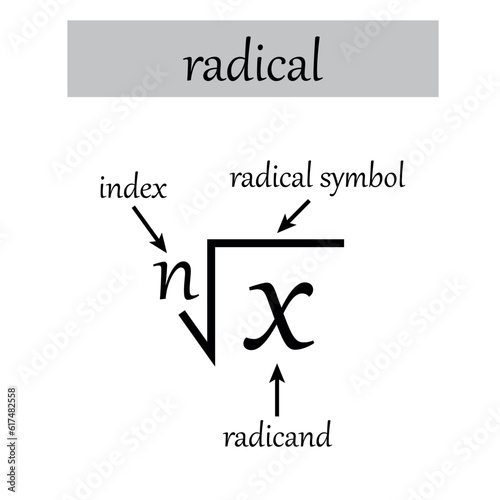 Parts of a radical in mathematics. Index, radicand, exponent and radical symbol. Math resources for teachers and students.