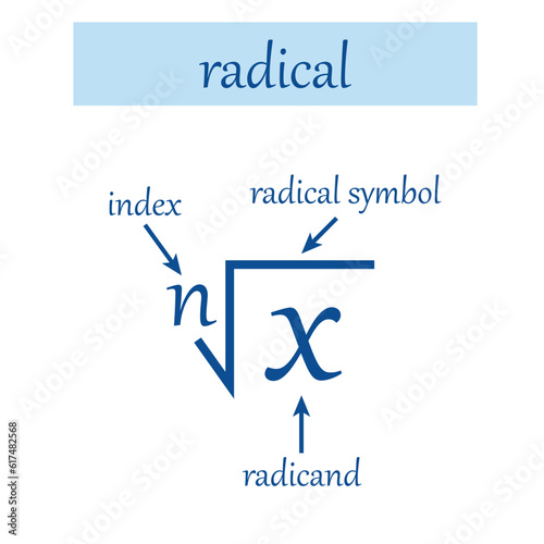 Parts of a radical in mathematics. Index, radicand, exponent and radical symbol. Math resources for teachers and students.