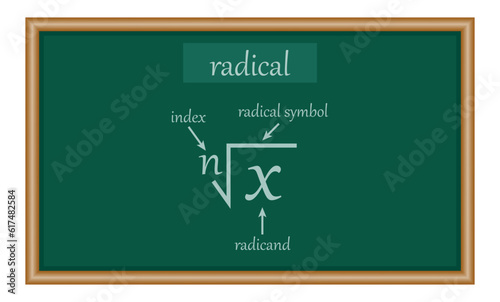 Parts of a radical in mathematics. Index, radicand, exponent and radical symbol. Math resources for teachers and students.