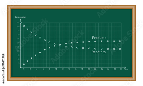 Model experiment for the dynamic aspect of a chemical equilibrium. Chemical equilibrium. mathematics resources for teachers and students.