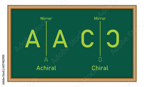chiral and achiral in chemistry. chirality molecules. photo