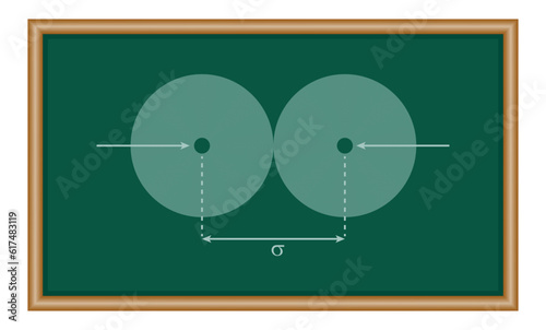 Collision diameter of molecules. Chemistry resources for teachers and students.
