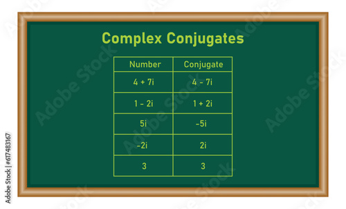 Examples of complex conjugates table. Mathematics resources for teachers and students.