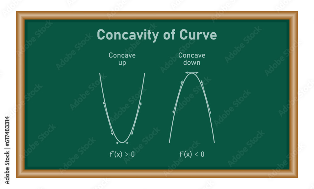Fototapeta premium Concavity of curve. Concave down and concave up. Second derivative tangent lines of function. Mathematics resources for teachers and students.
