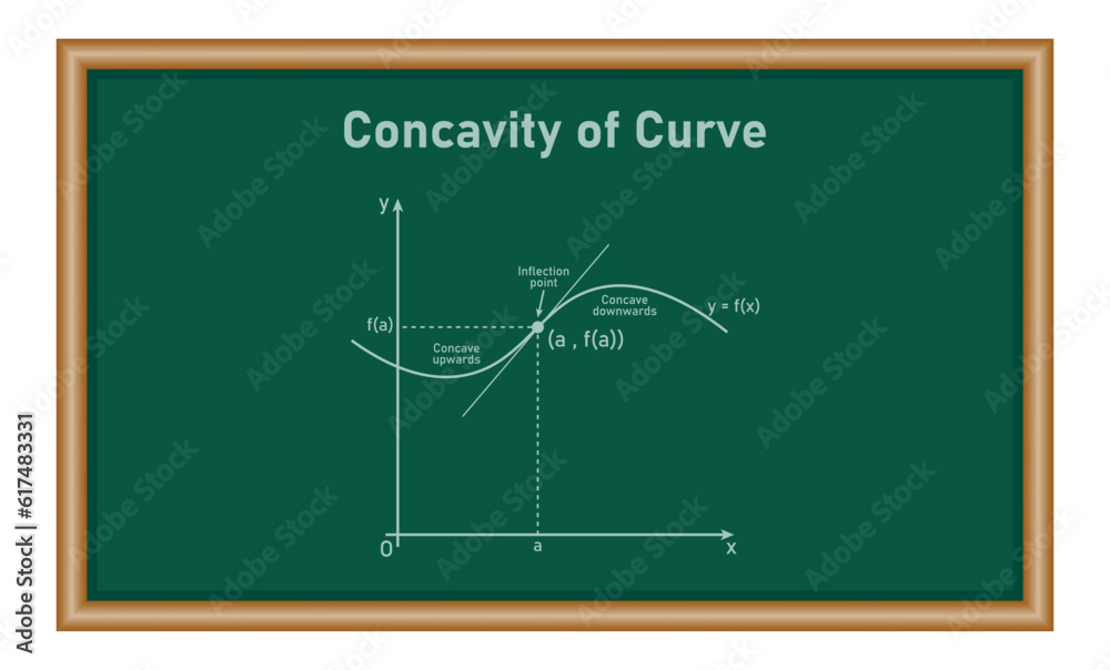 Vetor de Concavity of curve. Inflection point, concave down and concave