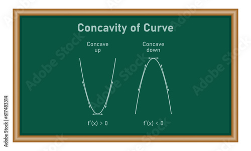 Concavity of curve. Concave down and concave up. Second derivative tangent lines of function. Mathematics resources for teachers and students.