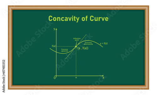 Concavity of curve. Inflection point, concave down and concave up. Second derivative tangent lines of function. Mathematics resources for teachers and students.