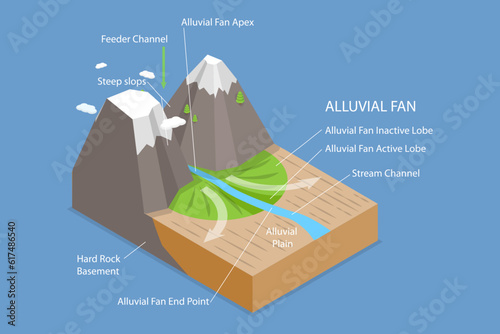 3D Isometric Flat Vector Conceptual Illustration of Alluvial Fan Formation, Labeled Educational Diagram