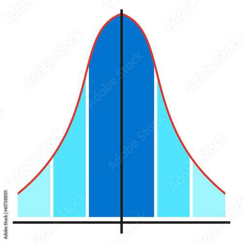 Gauss distribution. Distribution standard gaussian chart. Standard normal distribution. Bell curve symbol. Vector illustration. stock image.