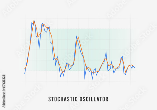 Stochastic Oscillator momentum indicator for stock market technical analysis. Strategies for trading and investment. Forex and cryptocurrency exchange market. Vector illustration concept photo