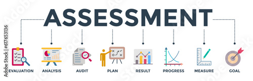 Assessment banner web icon vector illustration for accreditation and evaluation method on business and education with evaluation, analysis, audit, plan, result, progress, measure, and goal icon