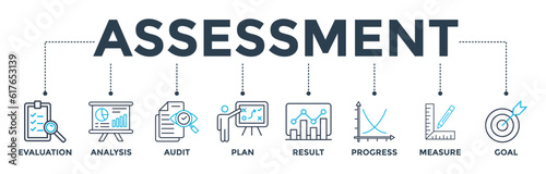 Assessment banner web icon vector illustration for accreditation and evaluation method on business and education with evaluation, analysis, audit, plan, result, progress, measure, and goal icon