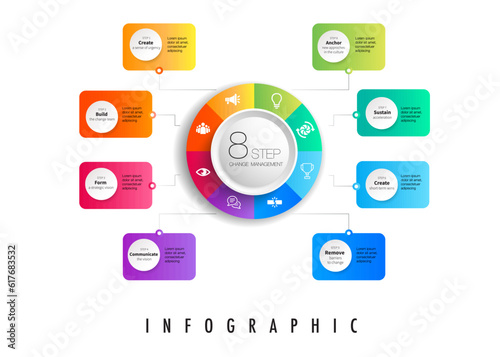 Infographic for 8 stages of the change management model template in square shape, easily change title could apply for data timeline diagram roadmap report or progress presentation
