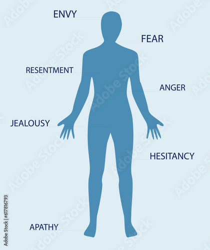 Body and amotions vector illustration