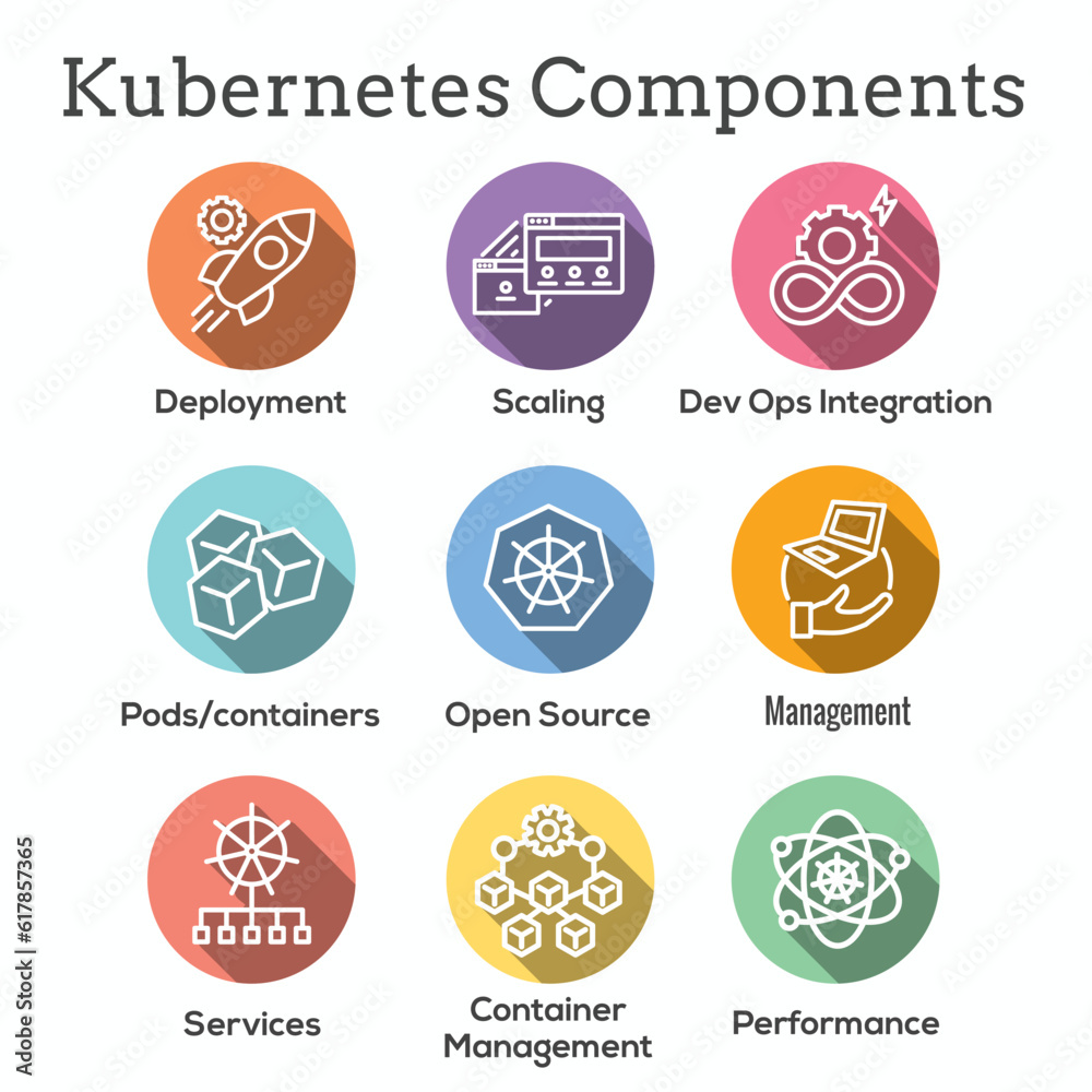 Kubernetes Development Environment Infographic Icon Set